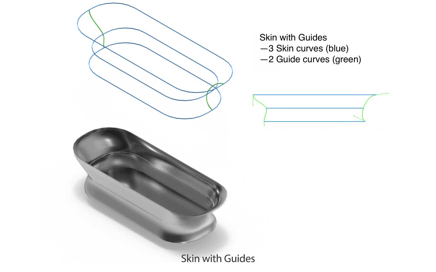 Skin Surface with Guides Example